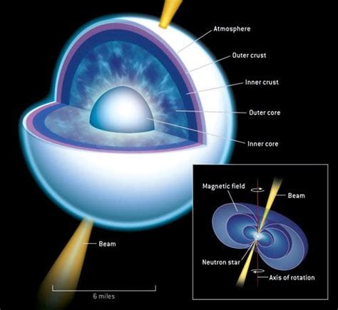 If neutron stars don't produce energy from fusion, like normal stars ...