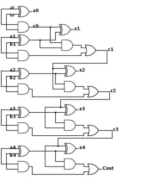 2 Bit Full Adder Circuit Diagram