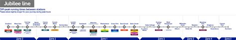 Jubilee Line Map - (With Zones, Downloadable In PDF) - Winterville