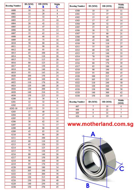 Bearing Size Chart Mm | Images and Photos finder