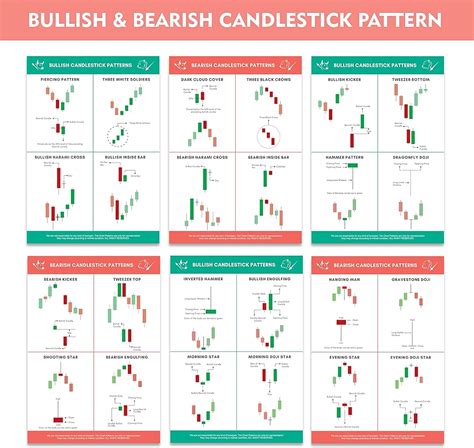 Technical Analysis Candlestick Patterns Chart Poster Bullish Bearish ...