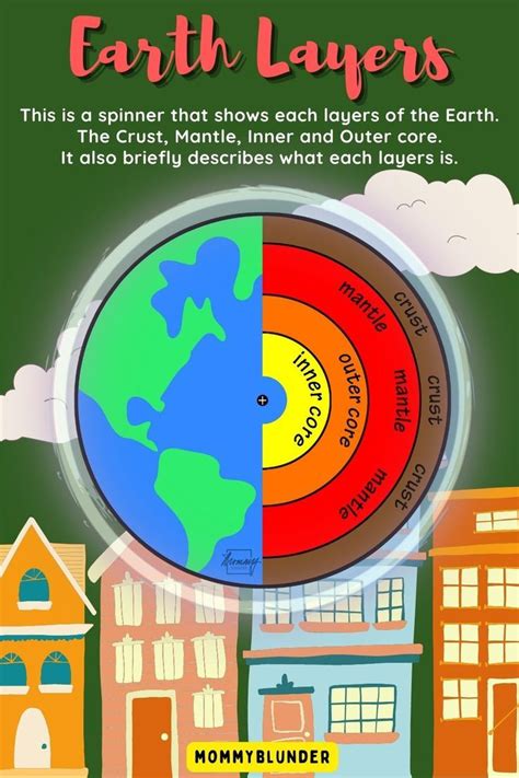 the earth's layers are shown in this poster