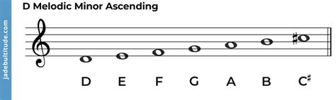 The D Melodic Minor Scale - A Music Theory Guide