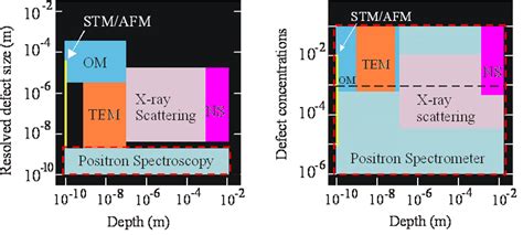 3 Comparison of positron annihilation spectroscopy to other techniques ...