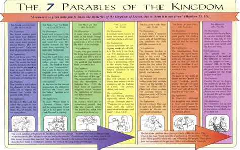 The 7 Parables of the Kingdom | The Glorious Gospel