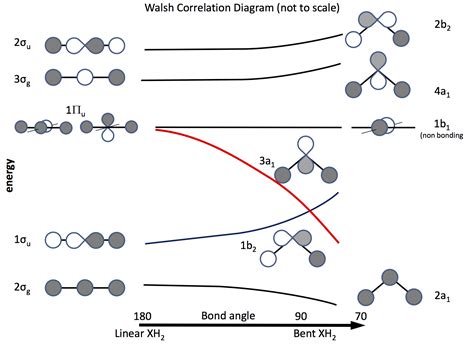 periodic trends - Why does bond angle decrease in the order H2O, H2S ...