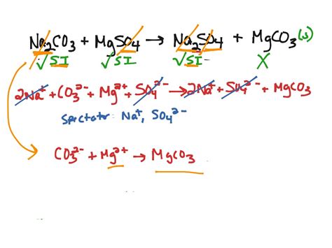 General Equation For Precipitation Reaction