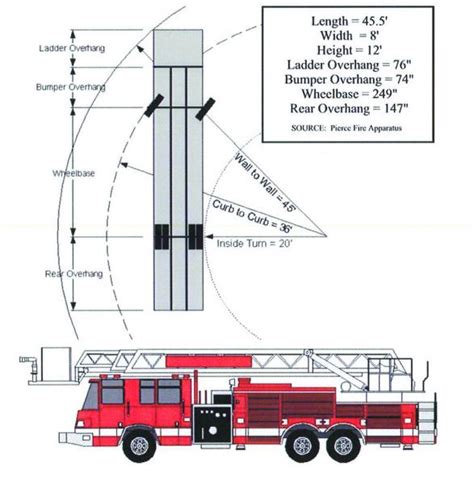 Fire Lane Specifications | Addison Texas