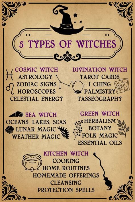 5 Types Of Witches Poster - Wicca Home Decor | Witch, Witch spell book ...