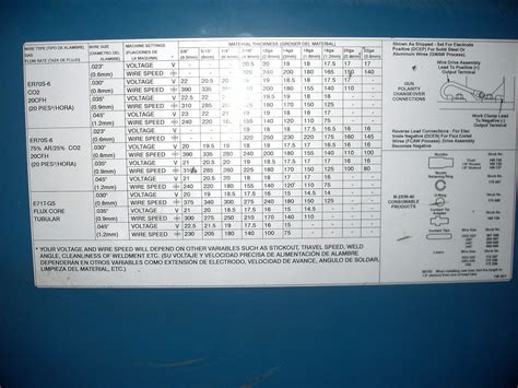 MIG Welder Machine Set-Up – Voltage and Wire Feed Speed Guidelines and ...