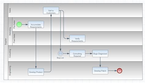 Visio Swimlane Diagram Template