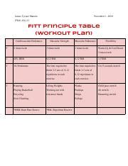 FITT Principle Table Workout Plan .pdf - James Tyrone Manalo November 1 ...