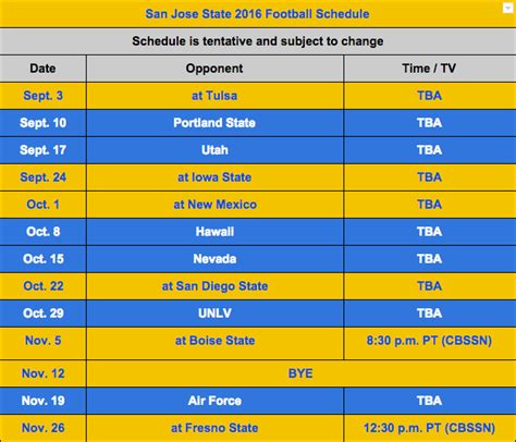 2016 San Jose State Football Schedule