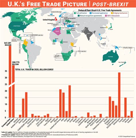 UK Trade Policy After Brexit - Geopolitical Futures