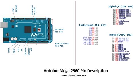 Arduino mega serial port interrupt - lasopataste