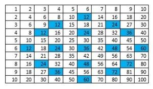 Duodecimal System And Symmetry Investigation | A Step Inside the World ...