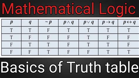 Truth Tables Logic | Cabinets Matttroy