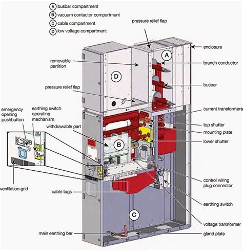 Basics Of Primary Medium Voltage Switchgear | EEP | Basic electrical ...