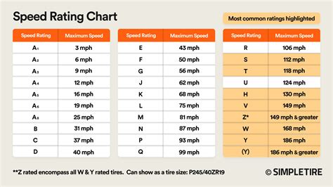 Tire Speed Rating Y Vs W