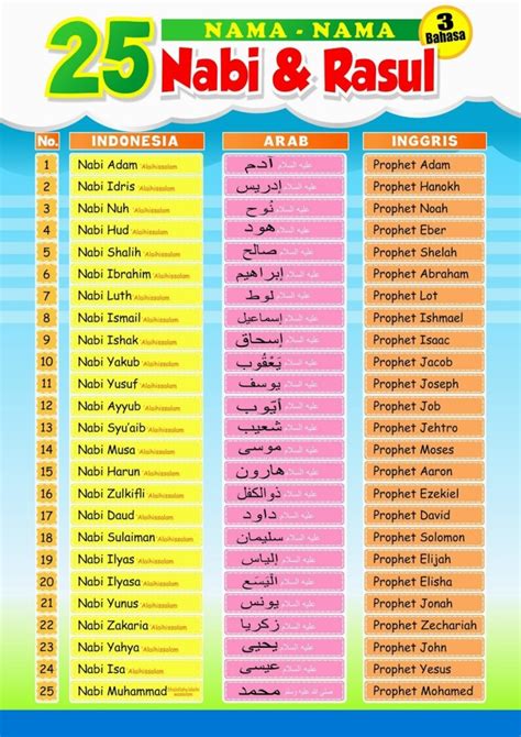 Bahasa Arab Ejaan Nama Dalam Tulisan Jawi : Eja Ejaan Nama Dalam ...