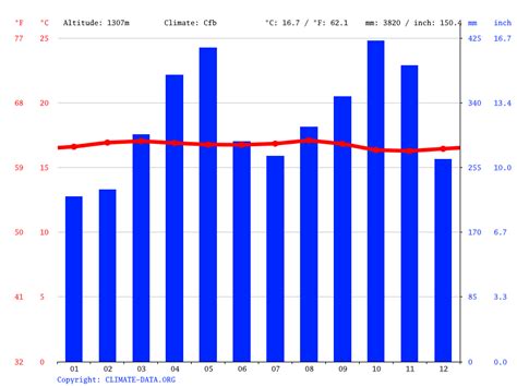 Andes climate: Average Temperature, weather by month, Andes weather ...