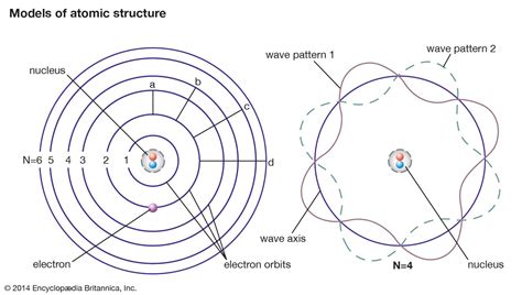 Physics - Quantum Mechanics, Particles, Waves | Britannica