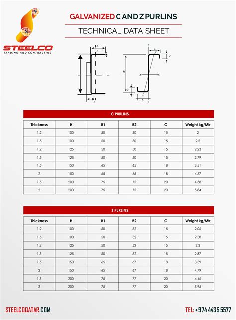 GALVANIZED C & Z PURLINS – Steelco Trading And Contracting