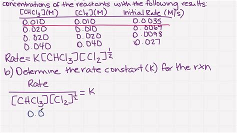 Rate Constant Calculation