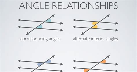 Alternate Interior Angles Definition Geometry Quizlet | Cabinets Matttroy