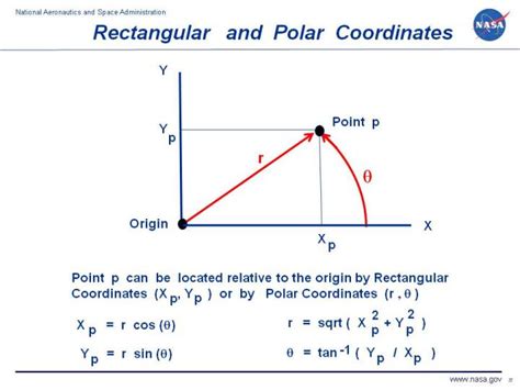 CONVERT POLAR COORDINATES TO CARTESIAN CALCULATOR