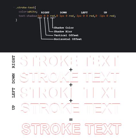 Stroke Text CSS: The Definitive Guide | CSS-Tricks