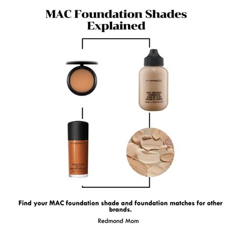 MAC foundation shades explained: tips to find the right MAC foundation ...