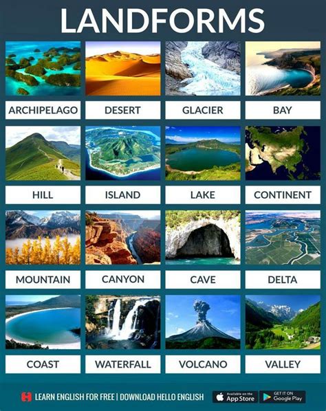 What Are The Types Of Landforms | Images and Photos finder