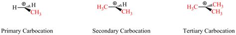 Chemistry Net: Organic Chemistry| Carbocations: Stability, Formation ...