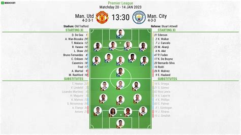 Manchester United Vs Manchester City 2022 Lineup