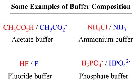 Understanding Buffer Solution Chemistry: A Complete Guide