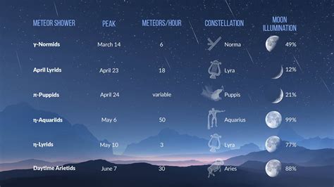 Meteor Shower 2023 Date In India - PELAJARAN