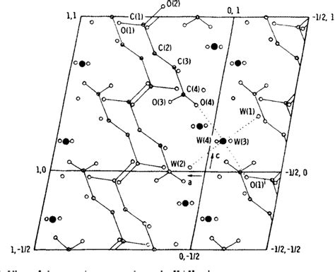 Figure 1 from The crystal structure of zinc(II) fumarate tetrahydrate ...