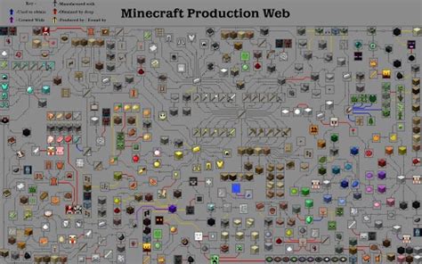 Image - Crafting tree.jpg - Minecraft Wiki - Wikia