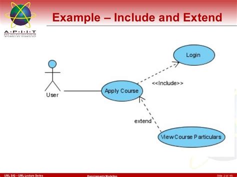 Use Case Diagram