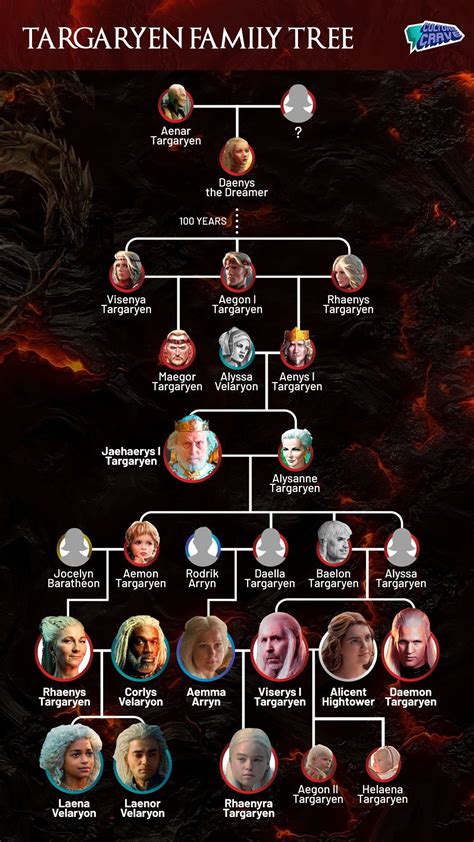 Targaryen family tree in 2022 | Targaryen family tree, Hbo game of ...