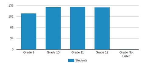 Talent Unlimited High School Profile (2018-19) | New York, NY