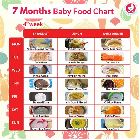 8 Month Baby Food Chart My Little Moppet - Baby Viewer