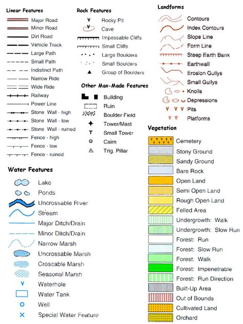 World Map Key Symbols