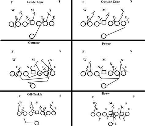 Football Pass Plays Diagrams