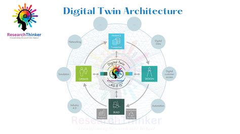 Understanding Digital Twin Architecture - ResearchThinker