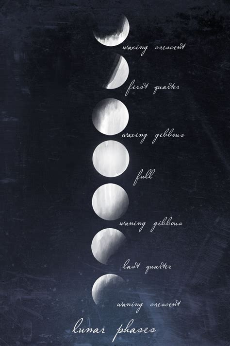 Moon Phases Wallpapers - Wallpaper Cave