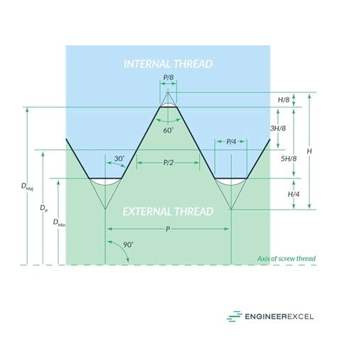 Thread Dimensions: A Complete Guide - EngineerExcel