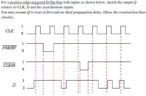 Edge Triggered Jk Flip Flop Circuit Diagram