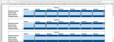 Free Master Production Schedule (MPS) - MRPeasy